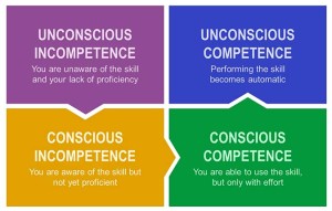 conscious-competence-learning-matrix-animation-ppt-slide